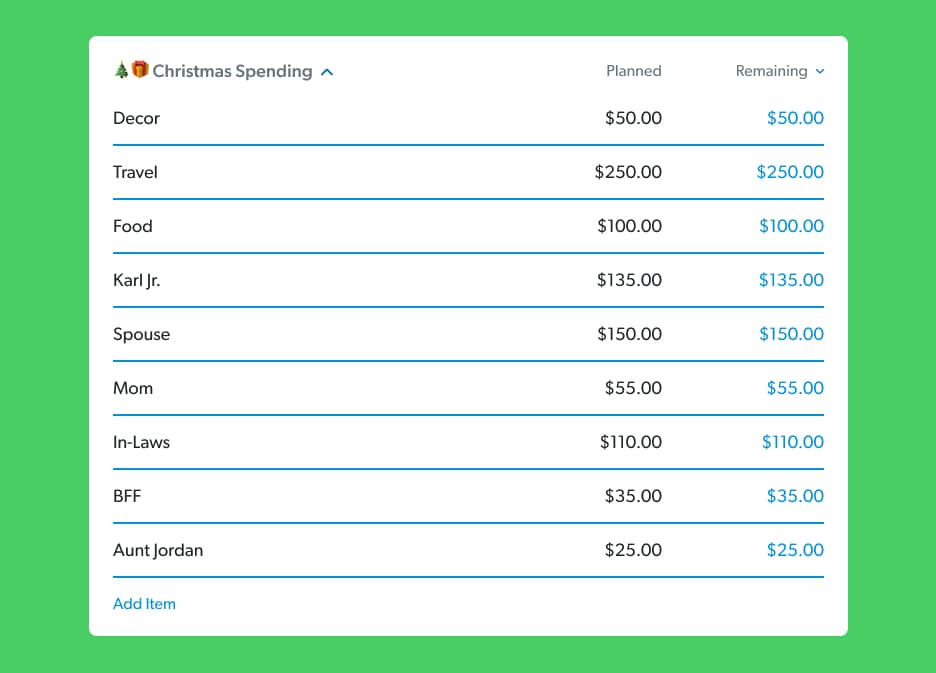 christmas budgeting