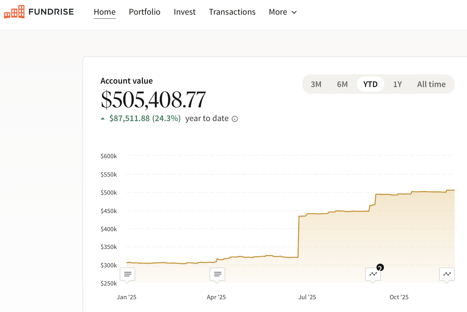 Fundrise Overall Account $505,000